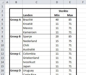 WK-landen-indeling