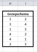 Groepschema