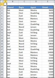 Tellen met voorwaarden