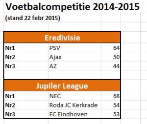 voetbalcompetitie