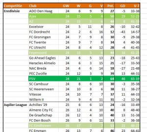 voetbalcompetitie