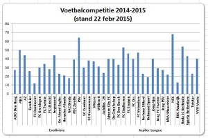 voetbalcompetitie