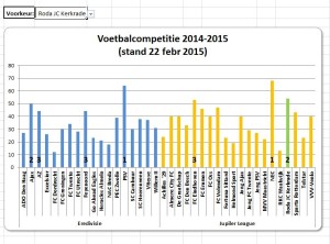 voetbalcompetitie