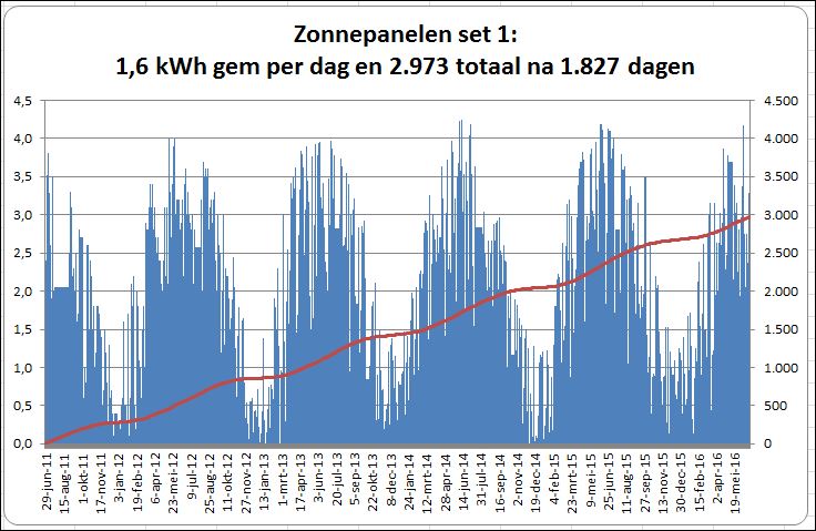 zon5