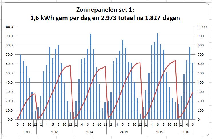 zon9